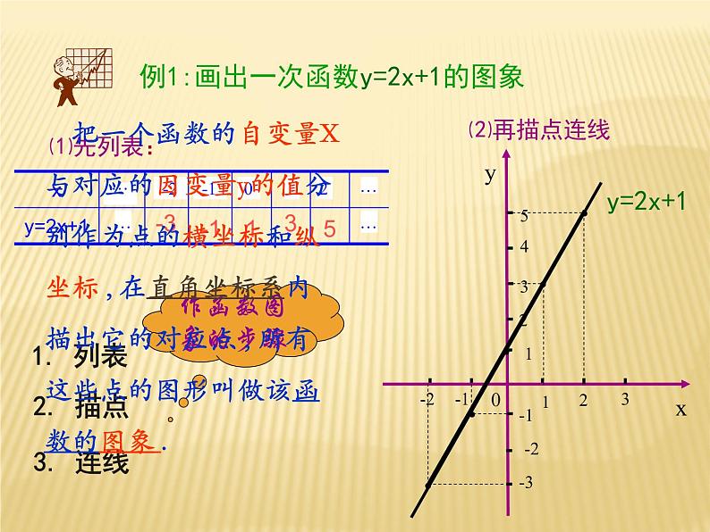 八年级上数学课件《一次函数的图像》 (9)_苏科版04