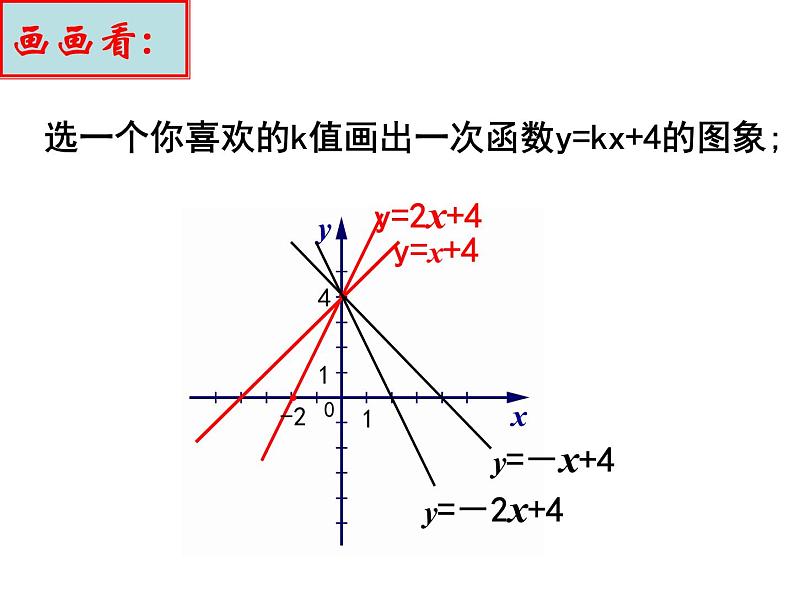 八年级上数学课件《一次函数的图像》 (2)_苏科版第4页