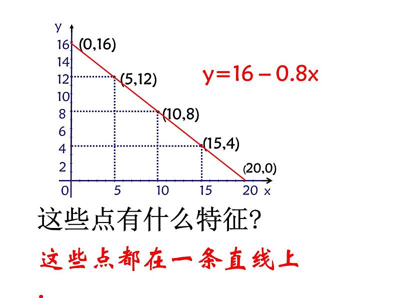 八年级上数学课件《一次函数的图像》 (1)_苏科版06