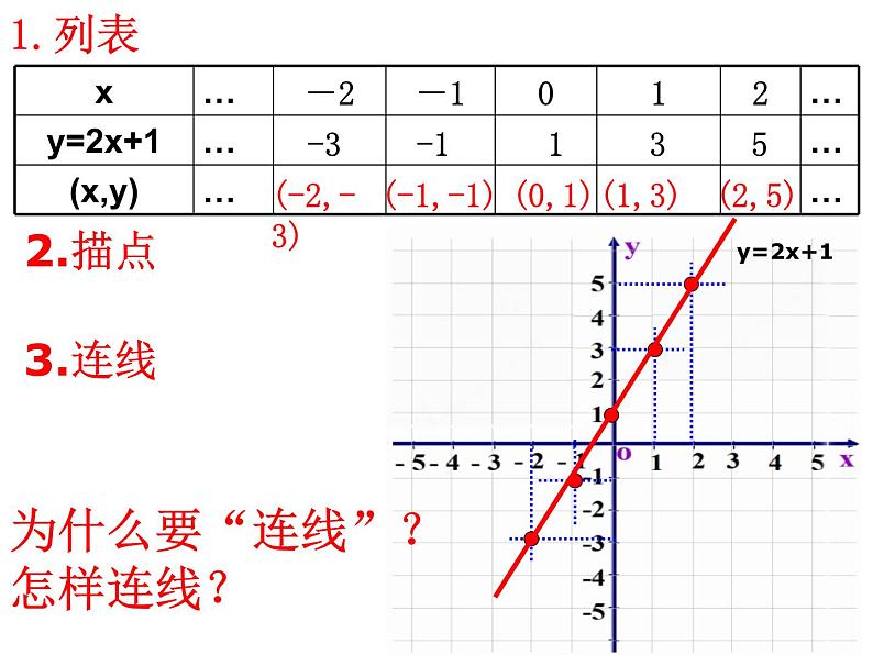 八年级上数学课件《一次函数的图像》 (1)_苏科版08