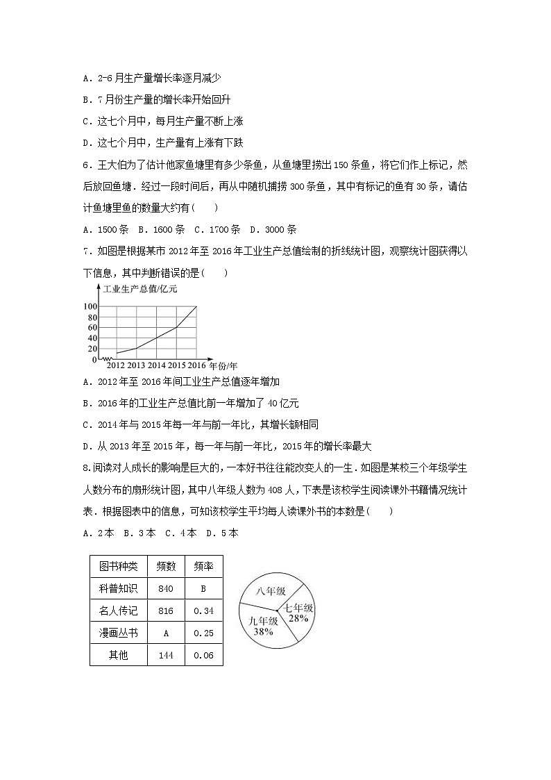 2021年人教版数学七下《数据的收集与整理》单元测试一（含答案）02