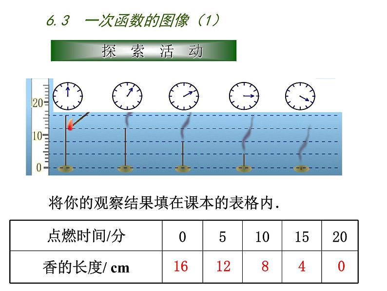 八年级上数学课件《一次函数的图像》 (13)_苏科版02