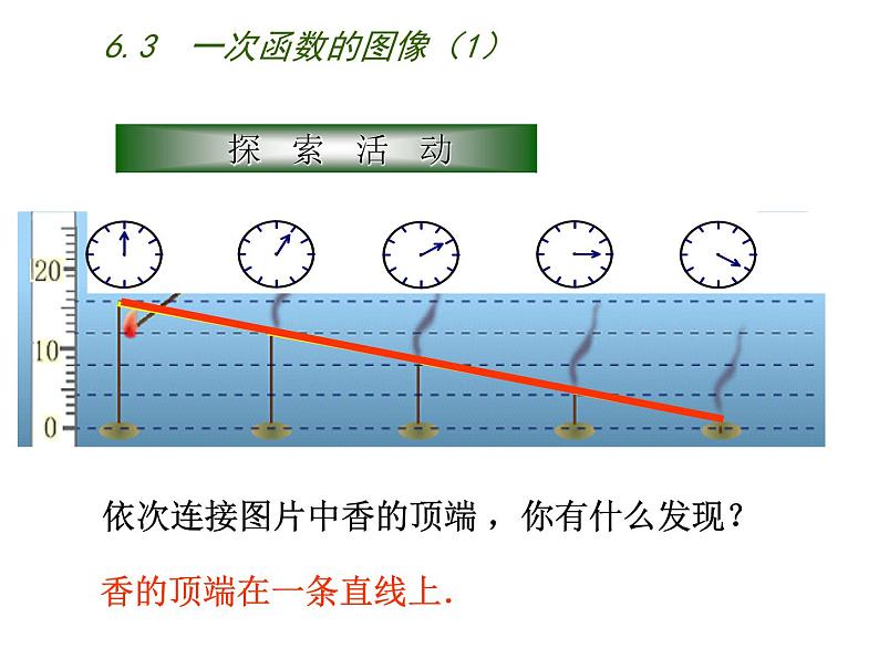 八年级上数学课件《一次函数的图像》 (13)_苏科版04