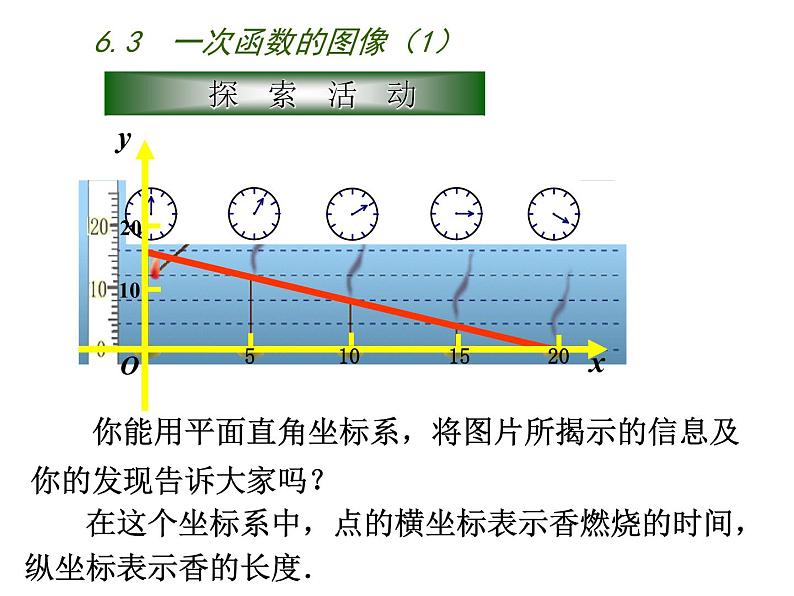 八年级上数学课件《一次函数的图像》 (13)_苏科版05