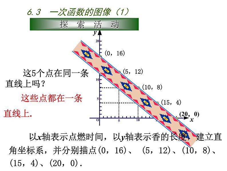 八年级上数学课件《一次函数的图像》 (13)_苏科版06