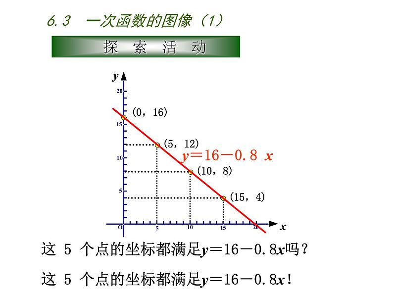 八年级上数学课件《一次函数的图像》 (13)_苏科版07