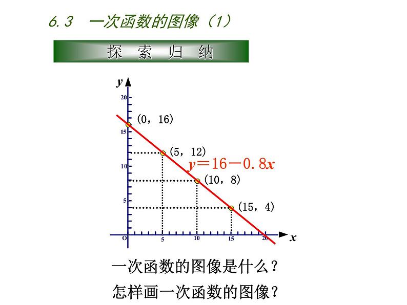 八年级上数学课件《一次函数的图像》 (13)_苏科版08