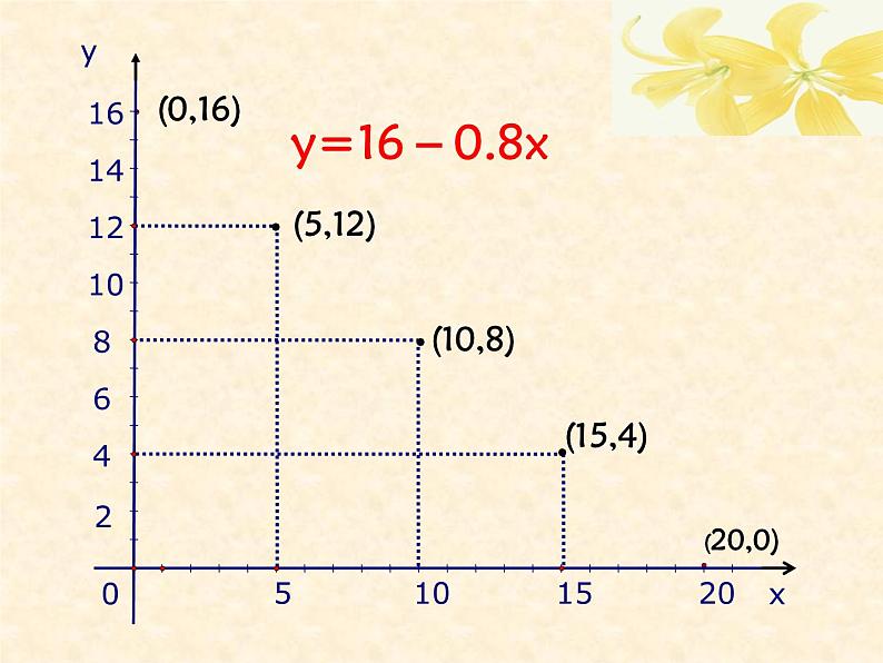 八年级上数学课件《一次函数的图像》 (12)_苏科版05