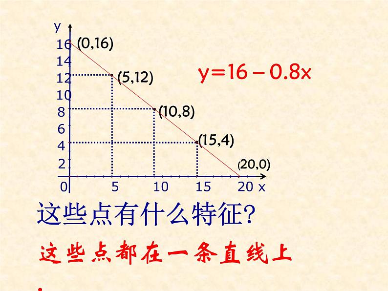 八年级上数学课件《一次函数的图像》 (12)_苏科版06