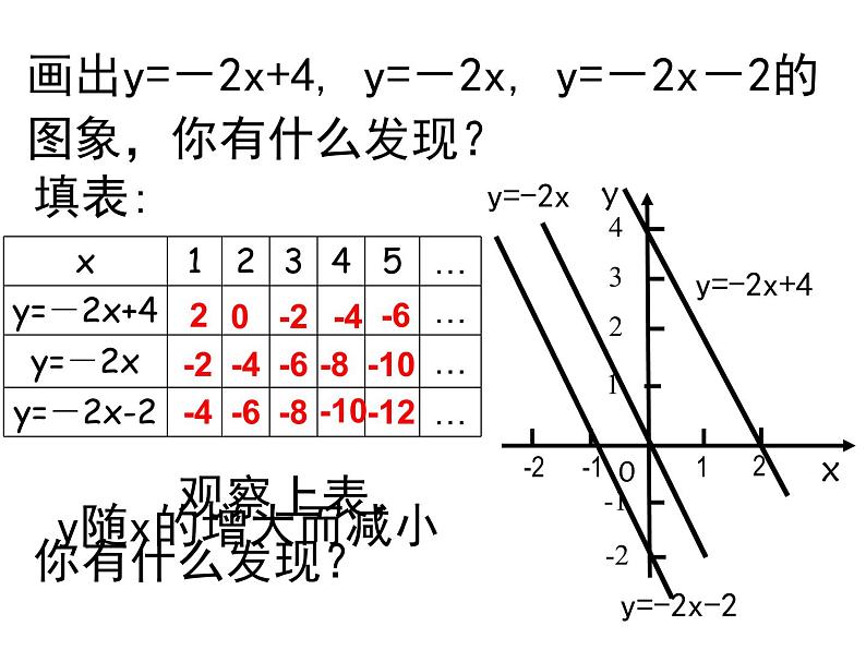 八年级上数学课件《一次函数的图像》 (17)_苏科版03