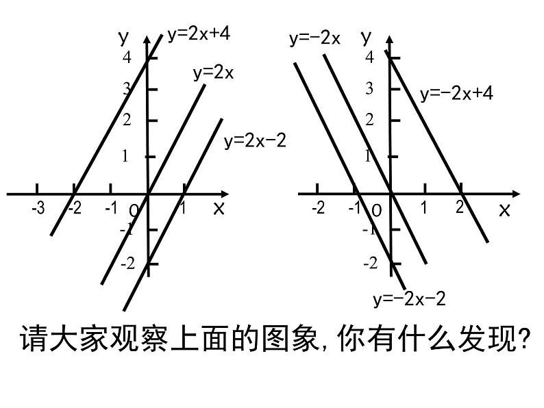 八年级上数学课件《一次函数的图像》 (17)_苏科版04