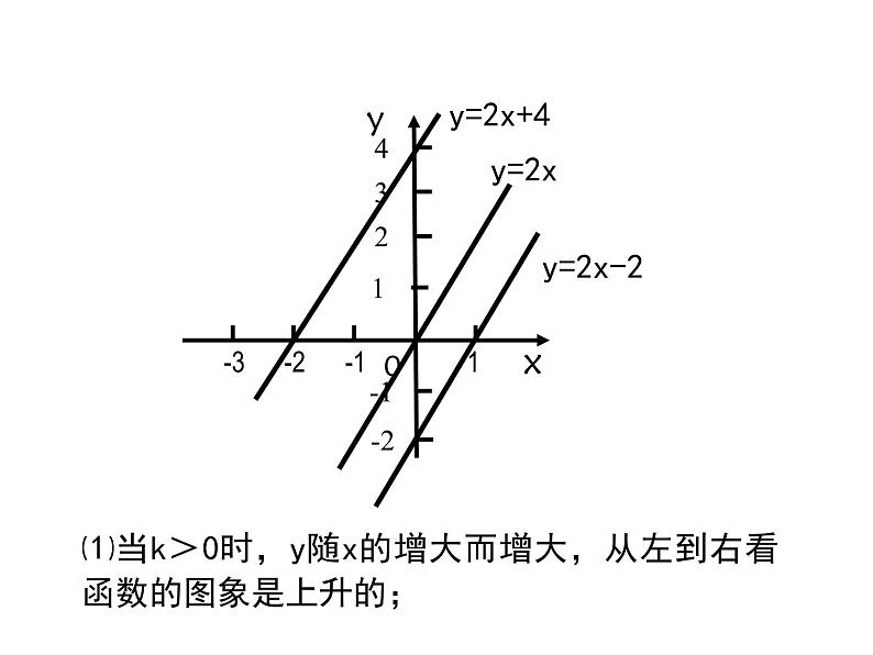 八年级上数学课件《一次函数的图像》 (17)_苏科版05