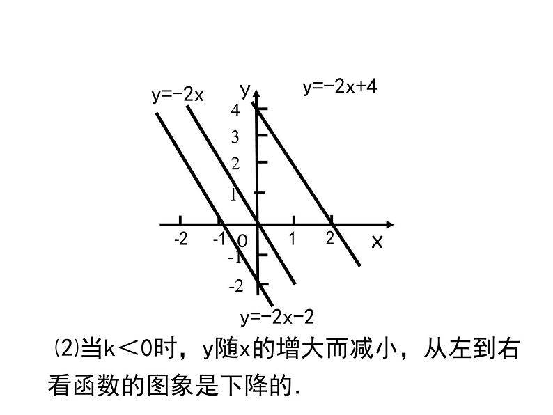 八年级上数学课件《一次函数的图像》 (17)_苏科版06