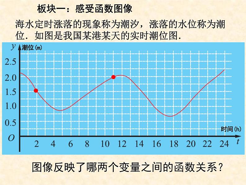 八年级上数学课件《一次函数的图像》 (11)_苏科版第2页