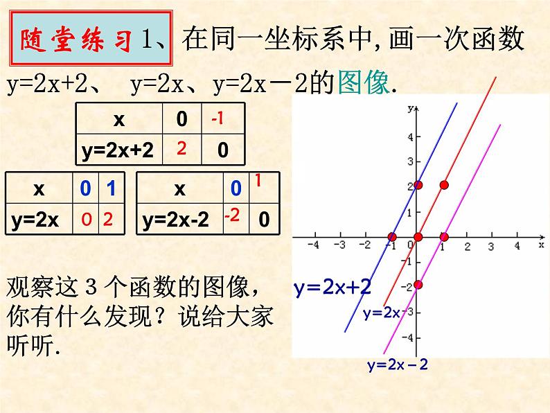 八年级上数学课件《一次函数的图像》 (11)_苏科版第5页