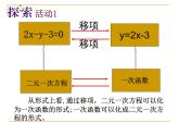 八年级上数学课件《一次函数与二元一次方程》   (8)_苏科版