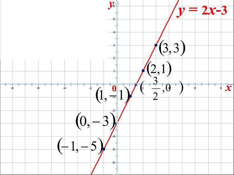 八年级上数学课件《一次函数与二元一次方程》   (4)_苏科版第6页