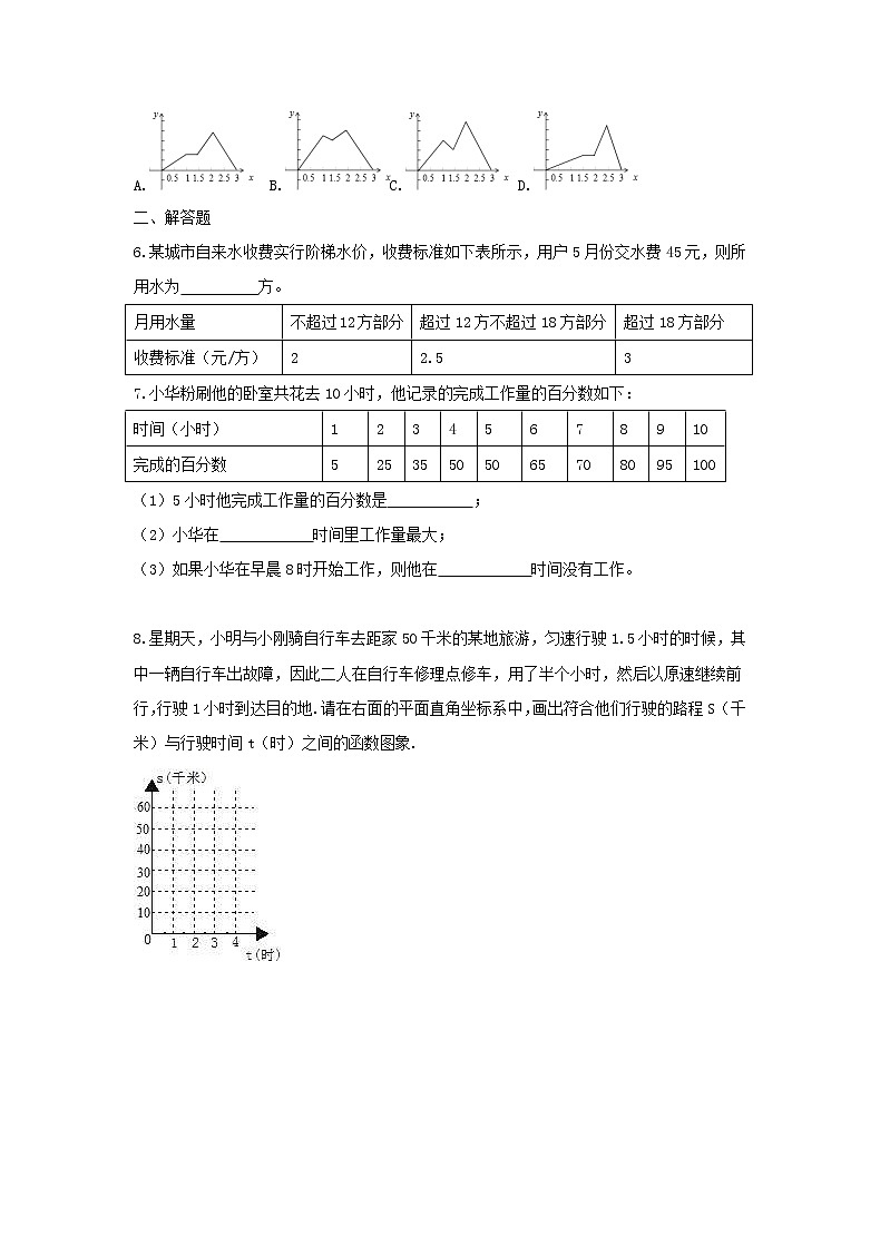 2021年人教版数学八年级下册19.1.2 《函数的图象》课时作业（含答案） 练习02