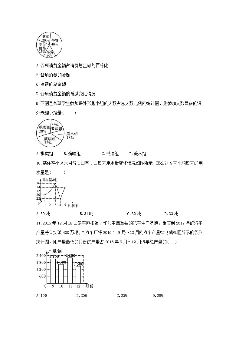 2021年人教版数学七下10.1《统计调查》课后练习（含答案）02