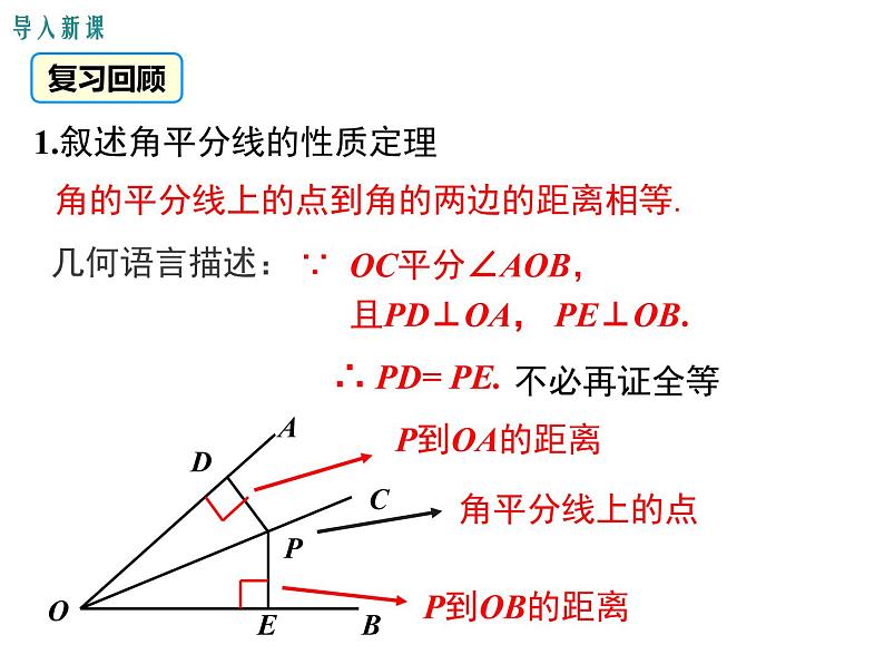 12.3 第2课时 角平分线的判定 课件03