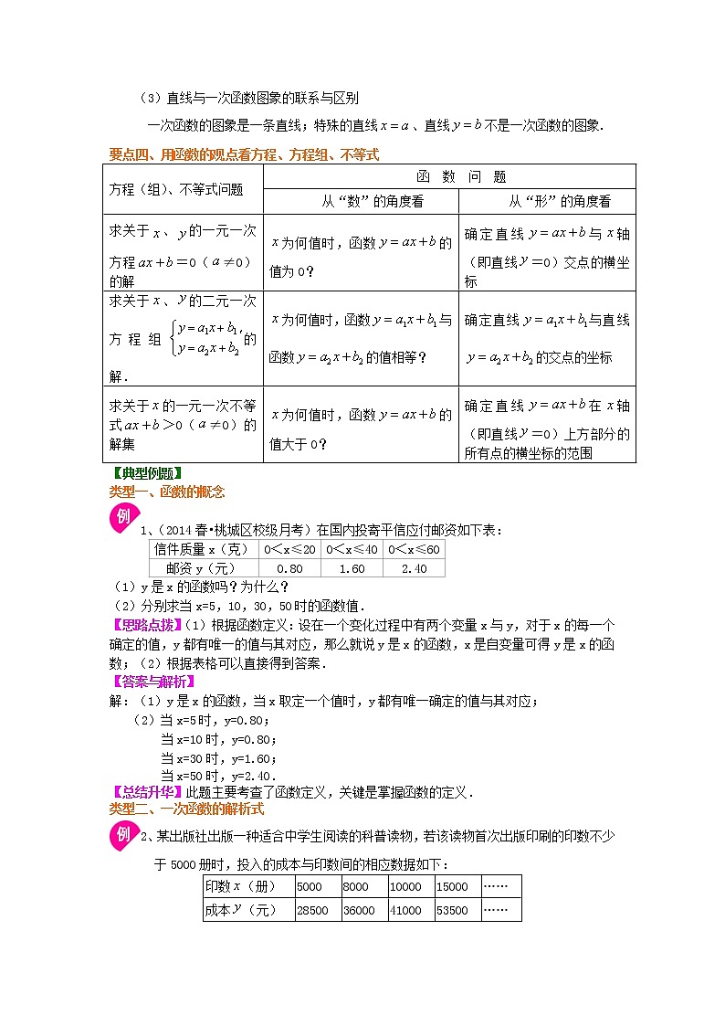 一次函数全章复习与巩固（提高）知识讲解03