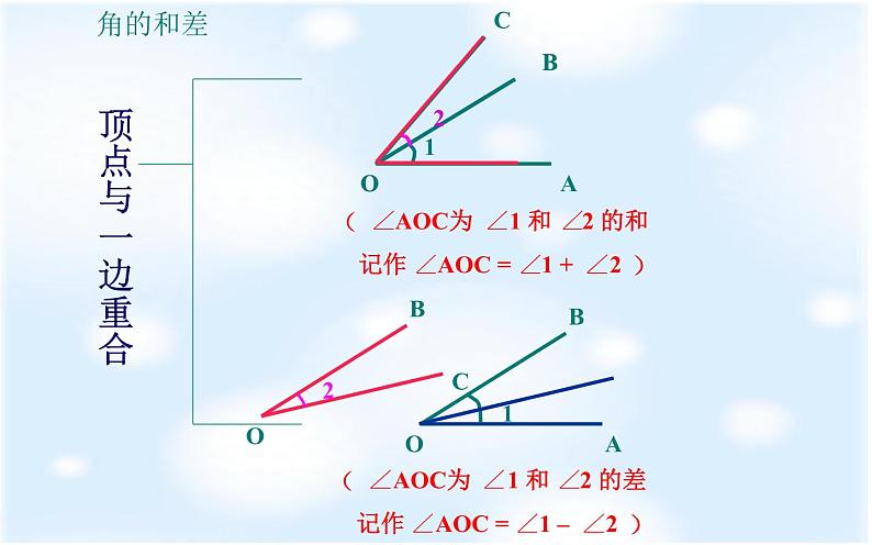 4.3.2角的比较与运算 课件06