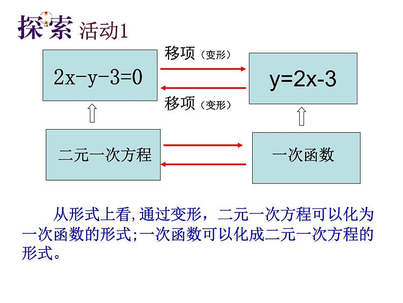 八年级上数学课件《一次函数与二元一次方程》   (1)_苏科版05