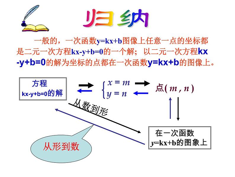 八年级上数学课件《一次函数与二元一次方程》   (1)_苏科版08