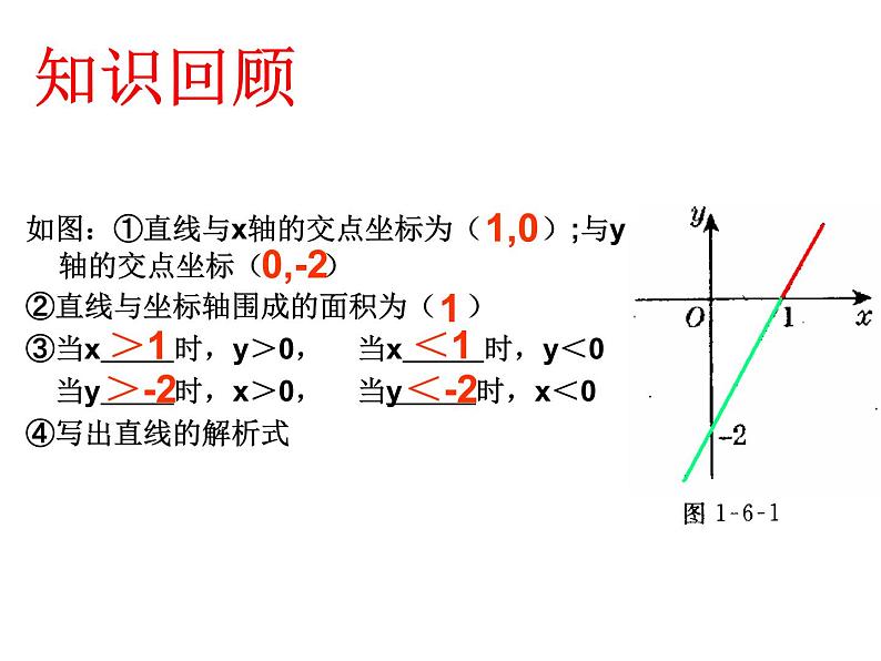 八年级上数学课件《一次函数与二元一次方程》   (7)_苏科版03