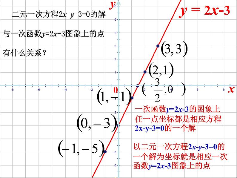 八年级上数学课件《一次函数与二元一次方程》   (7)_苏科版06