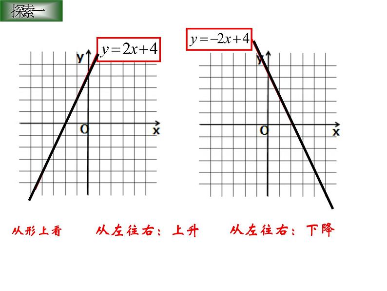 八年级上数学课件《一次函数的图像》 (8)_苏科版02