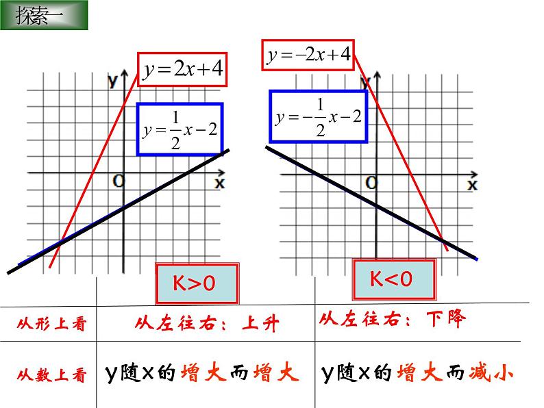 八年级上数学课件《一次函数的图像》 (8)_苏科版03