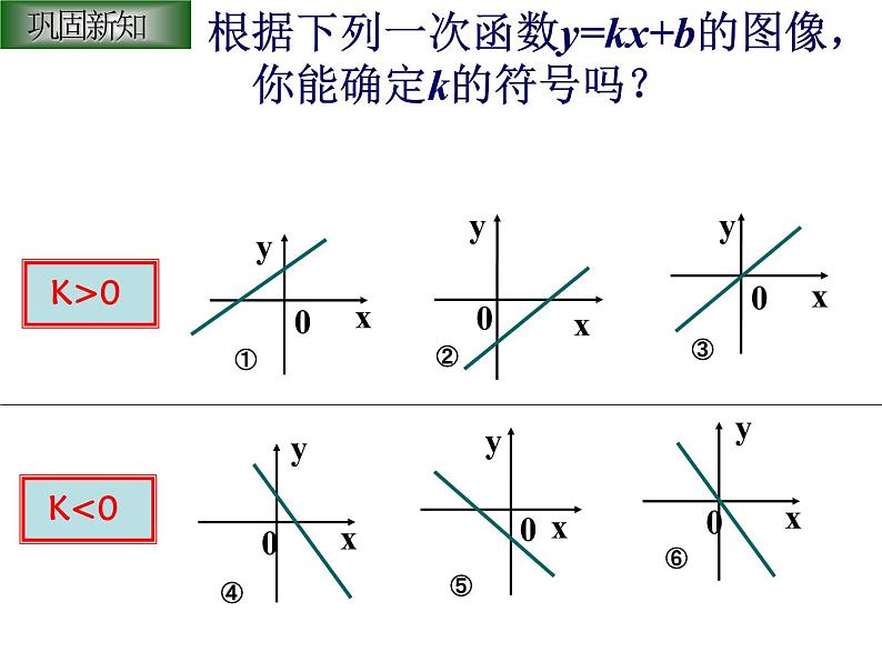 八年级上数学课件《一次函数的图像》 (8)_苏科版07