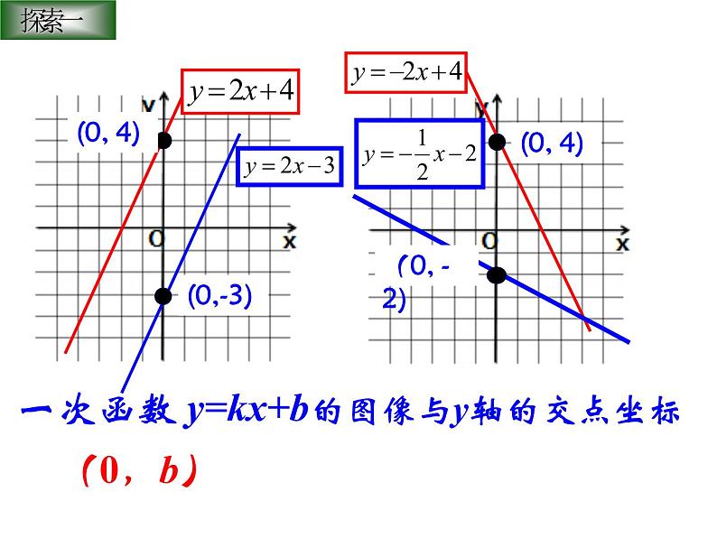 八年级上数学课件《一次函数的图像》 (8)_苏科版08