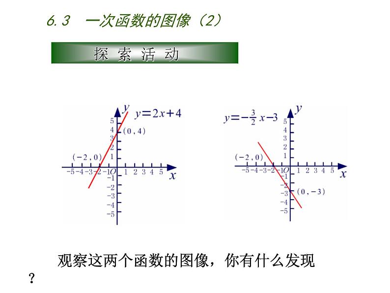 八年级上数学课件《一次函数的图像》 (15)_苏科版04