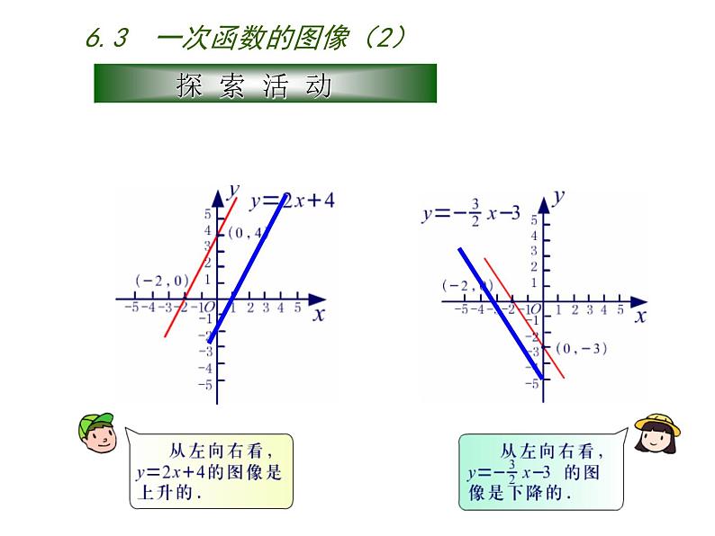 八年级上数学课件《一次函数的图像》 (15)_苏科版05