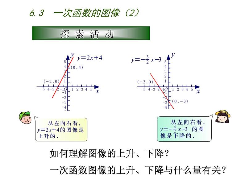 八年级上数学课件《一次函数的图像》 (15)_苏科版06