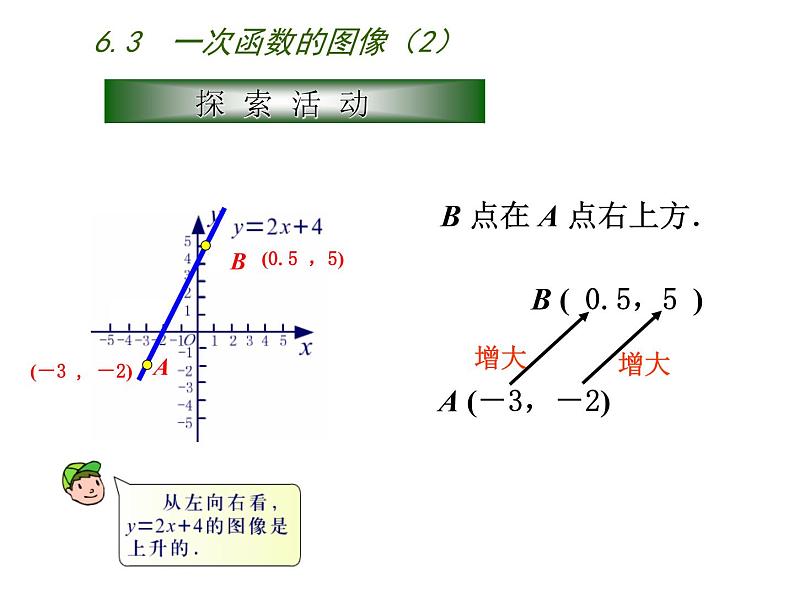 八年级上数学课件《一次函数的图像》 (15)_苏科版07