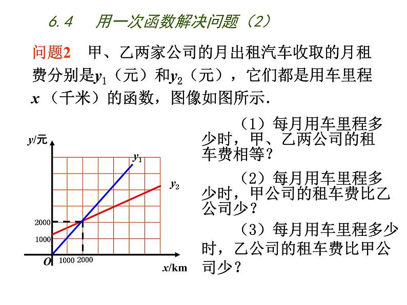 八年级上数学课件《用一次函数解决问题》  (6)_苏科版01