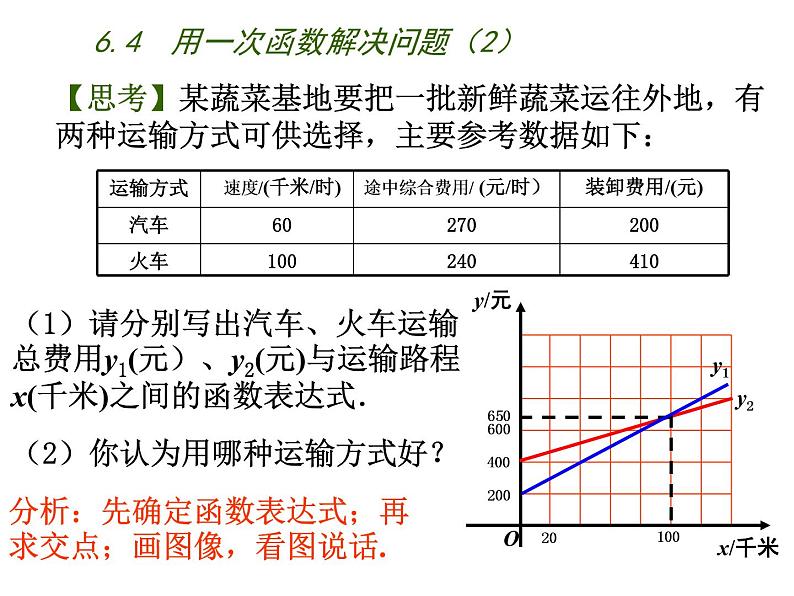 八年级上数学课件《用一次函数解决问题》  (6)_苏科版03