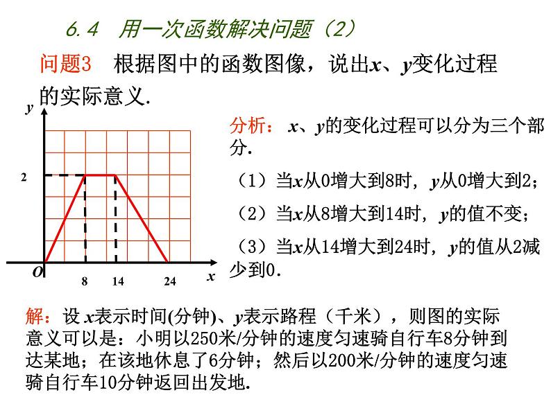 八年级上数学课件《用一次函数解决问题》  (6)_苏科版04