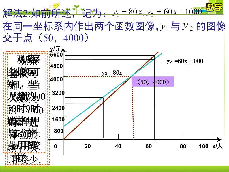 八年级上数学课件《用一次函数解决问题》  (14)_苏科版03