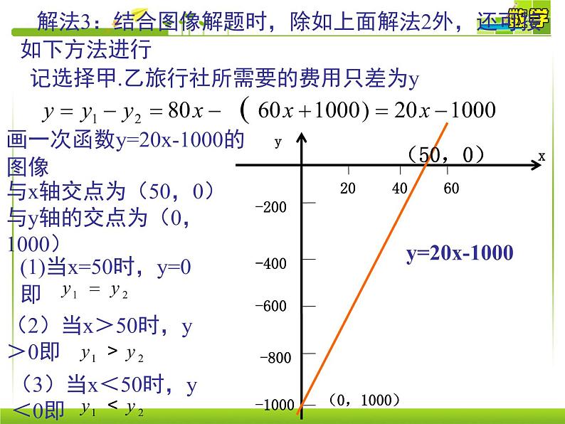 八年级上数学课件《用一次函数解决问题》  (14)_苏科版04
