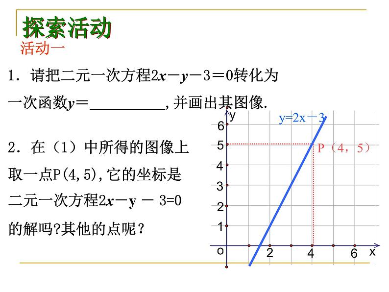 八年级上数学课件《一次函数与二元一次方程》   (12)_苏科版第3页