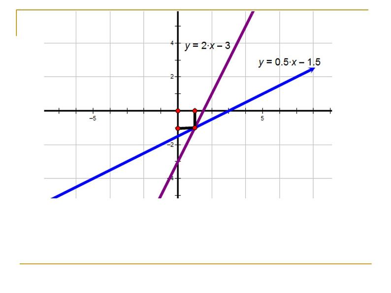 八年级上数学课件《一次函数与二元一次方程》   (12)_苏科版第8页