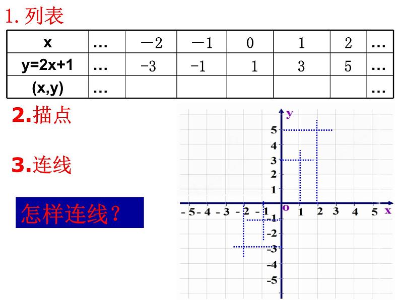 八年级上数学课件《一次函数的图像》 (16)_苏科版07