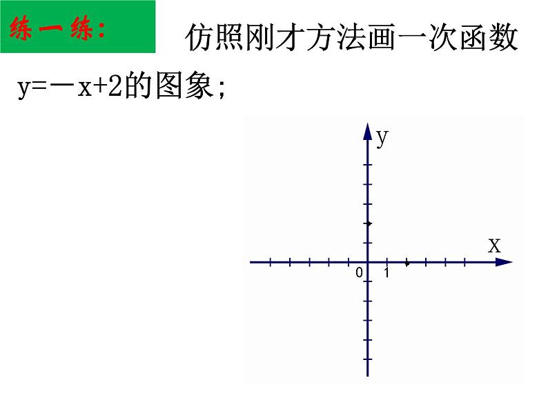 八年级上数学课件《一次函数的图像》 (16)_苏科版08