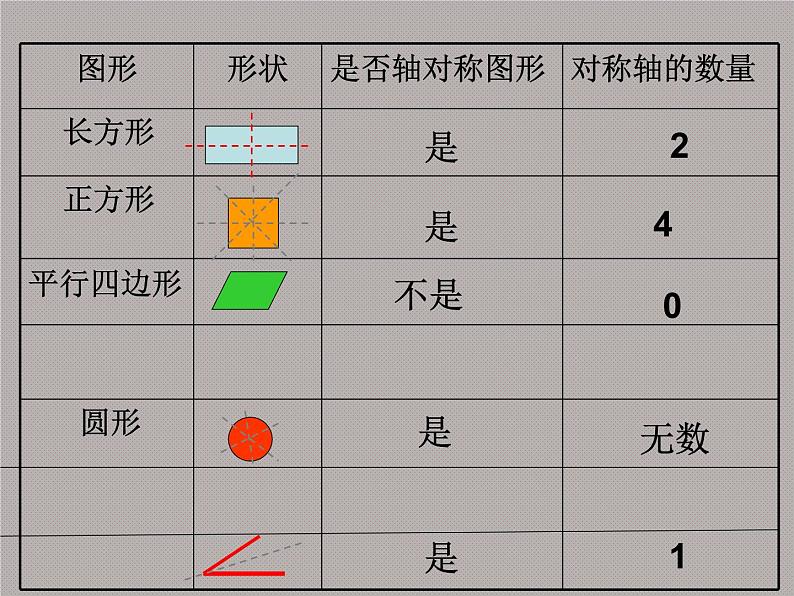 八年级上数学课件《轴对称的性质》  (13)_苏科版第3页