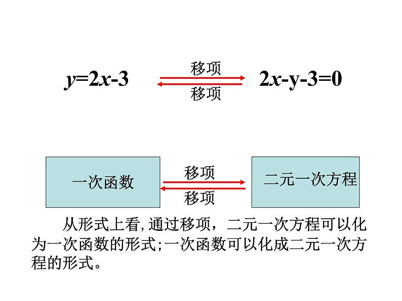 八年级上数学课件《一次函数与二元一次方程》   (11)_苏科版01