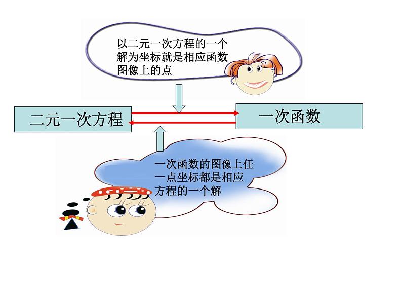 八年级上数学课件《一次函数与二元一次方程》   (11)_苏科版07